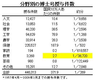 %E5%8D%9A%E5%A3%AB%E5%8F%B7%E6%8E%88%E4%B8%8E%E6%95%B0%EF%BC%882012%E5%B9%B46%E6%9C%8821%E6%97%A5%EF%BC%89