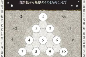 0は自然数か？数学の深淵に迫る驚きの真実