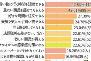 9時からスーパー、そのメリットと利用法