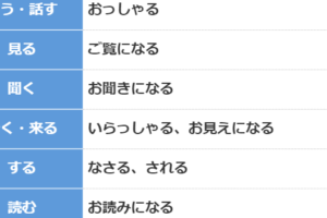 「は何ですか？」その使い方と例