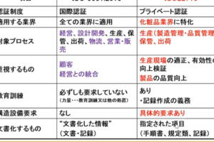 「制度化粧品」とは、その意味と規制