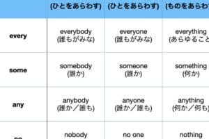 「Everyone is」 or 「are」？正しい使い方を解説