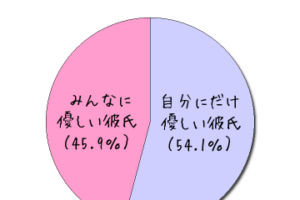 みんなに優しい人、その素敵な特徴と付き合い方