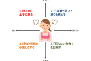 やり場のない怒り、その解消法と向き合い方