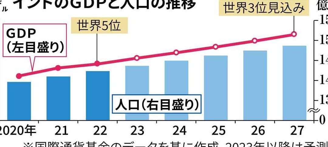 インドが発展しない理由、その背景と課題 1 e382a4e383b3e38389e3818ce799bae5b195e38197e381aae38184e79086e794b1e38081e3819de381aee8838ce699afe381a8e8aab2e9a18c