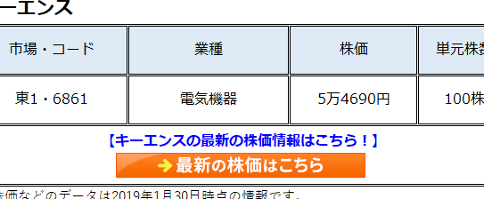 キーエンス株が買えない理由、その市場と対策 1 e382ade383bce382a8e383b3e382b9e6a0aae3818ce8b2b7e38188e381aae38184e79086e794b1e38081e3819de381aee5b882e5a0b4e381a8e5afbee7ad96