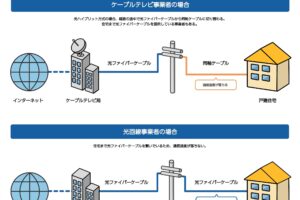 ケーブルテレビの将来性、そのメリットとデメリット