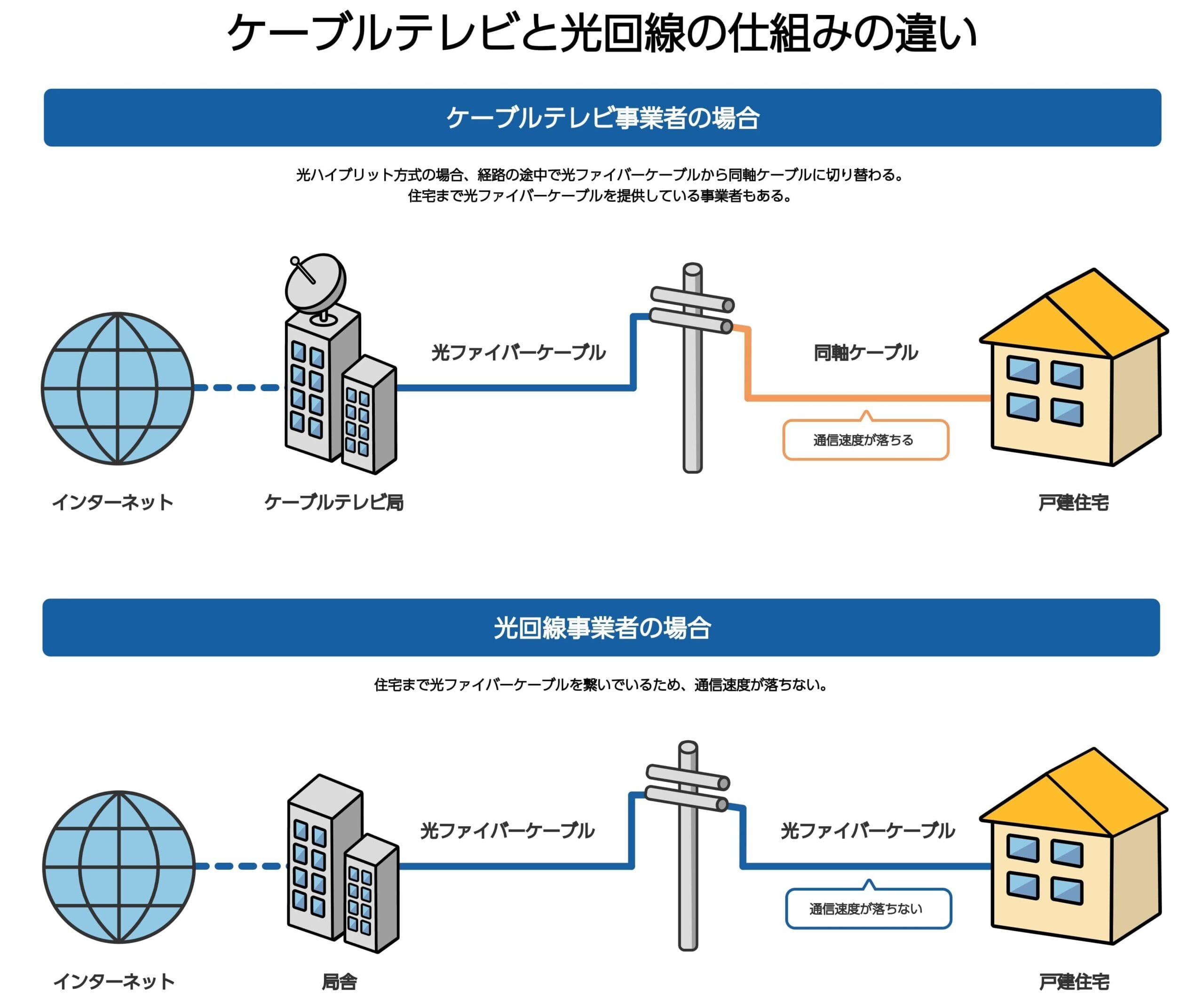 ケーブルテレビの将来性、そのメリットとデメリット 1 e382b1e383bce38396e383abe38386e383ace38393e381aee5b086e69da5e680a7e38081e3819de381aee383a1e383aae38383e38388e381a8e38387e383a1e383aa scaled