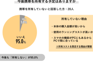 スマホを使わない人、その理由と生活スタイル