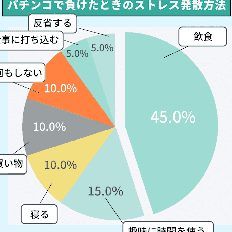パチンコは時間の無駄?そのリスクと見直し方 1 e38391e38381e383b3e382b3e381afe69982e99693e381aee784a1e9a784efbc9fe3819de381aee383aae382b9e382afe381a8e8a68be79bb4e38197e696b9