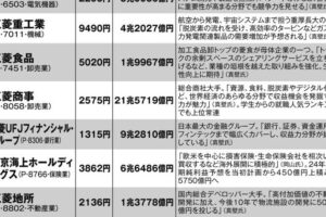 三菱グループが世界一、その強さと秘密