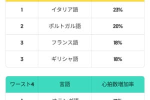 世界一美しい言語、その魅力と選び方