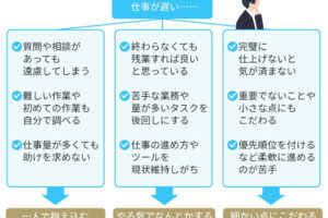 仕事が丁寧だけど遅い、その原因と改善策