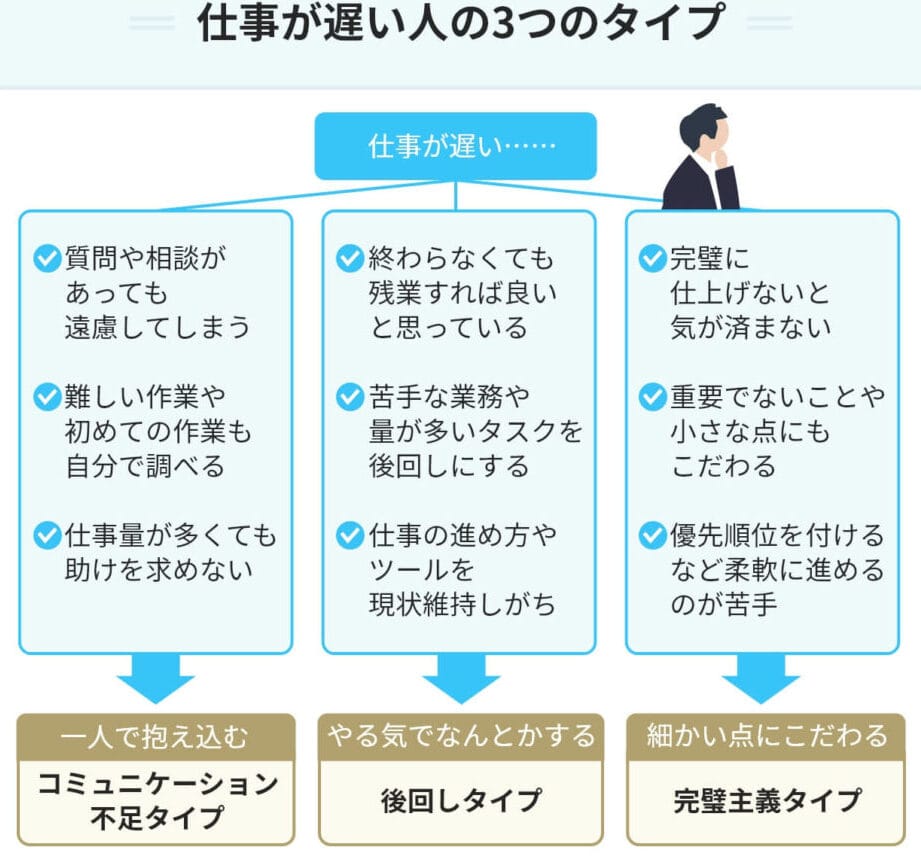 仕事が丁寧だけど遅い、その原因と改善策 1 e4bb95e4ba8be3818ce4b881e5afa7e381a0e38191e381a9e98185e38184e38081e3819de381aee58e9fe59ba0e381a8e694b9e59684e7ad96