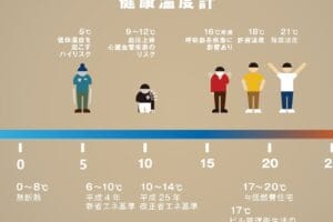 何度から寒い？その基準と体感温度の変化