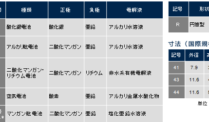 充電式ボタン電池、そのメリットと選び方 1 e58585e99bbbe5bc8fe3839ce382bfe383b3e99bbbe6b1a0e38081e3819de381aee383a1e383aae38383e38388e381a8e981b8e381b3e696b9