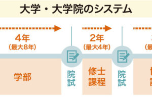 博士号の難易度、その現実と乗り越える方法