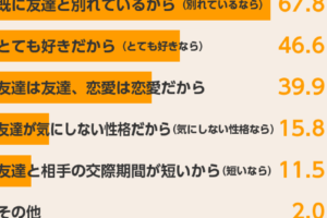 友達の元カノと付き合う、そのリスクと成功法