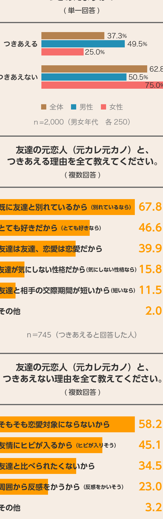 友達の元カノと付き合う、そのリスクと成功法