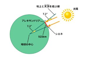 地球一周の長さ、その驚くべき数値と旅のロマン