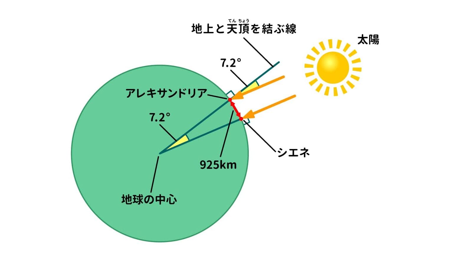 地球一周の長さ、その驚くべき数値と旅のロマン 1 e59cb0e79083e4b880e591a8e381aee995b7e38195e38081e3819de381aee9a99ae3818fe381b9e3818de695b0e580a4e381a8e69785e381aee383ade3839ee383b3