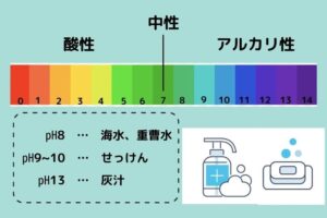 塩基性とアルカリ性の違い、その基礎知識を徹底解説