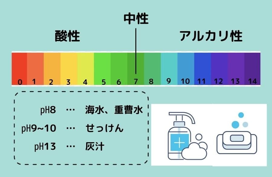 塩基性とアルカリ性の違い、その基礎知識を徹底解説 1 e5a1a9e59fbae680a7e381a8e382a2e383abe382abe383aae680a7e381aee98195e38184e38081e3819de381aee59fbae7a48ee79fa5e8ad98e38292e5beb9e5ba95