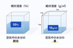 夏の湿度が高い理由、その科学的解明