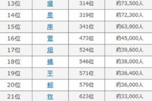 外国人苗字でかっこいいのはどれ？ランキングで紹介