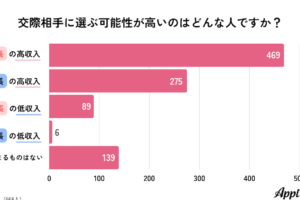 女の身長は高いどこから？その基準と魅力