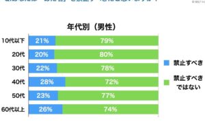 嫌なあだ名ランキング、あなたは大丈夫？