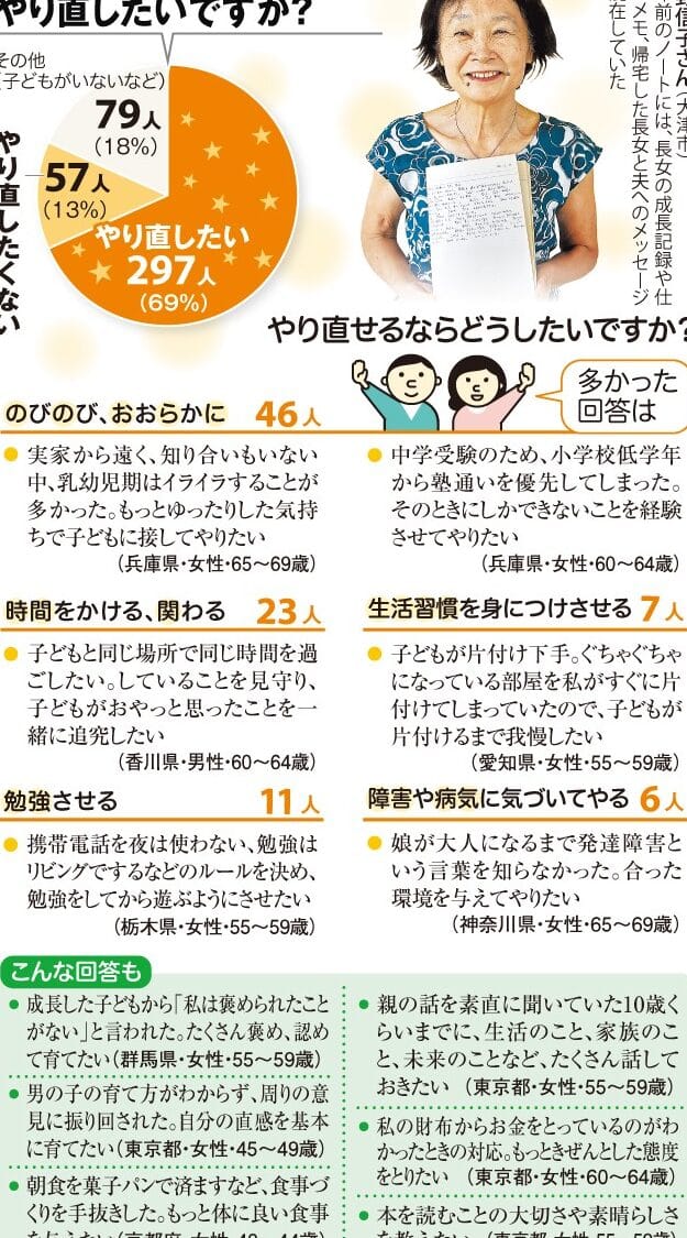 e5ad90e4be9be381abe688bbe3828ae3819fe38184e38081e3819de381aee9a198e38184e38292e3818be381aae38188e3828be696b9e6b395e381a8e381afefbc9f