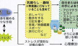 心が荒んでる、その原因と癒し方法