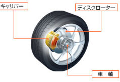 摩擦を車に使用例、その科学的な基礎知識