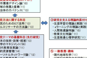 放送大学は意味ない？その価値と活用法