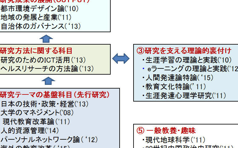 放送大学は意味ない？その価値と活用法