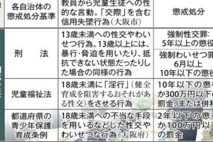 教師と生徒が結婚、その合法性と倫理