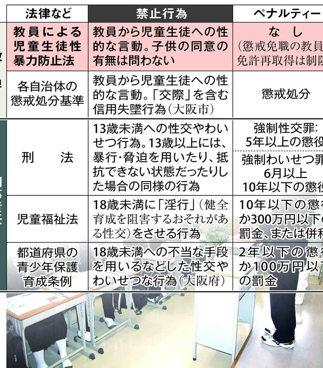 教師と生徒が結婚、その合法性と倫理 1 e69599e5b8abe381a8e7949fe5be92e3818ce7b590e5a99ae38081e3819de381aee59088e6b395e680a7e381a8e580abe79086