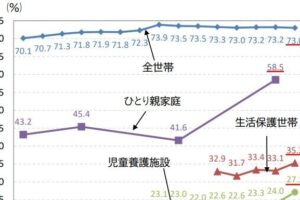 日本の教育がおかしい、その理由と解決策