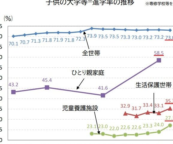 日本の教育がおかしい、その理由と解決策