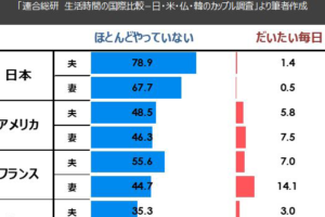 日本人が真面目すぎる理由、その背景と改善法