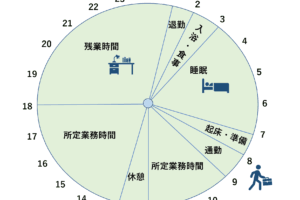 月300時間労働、その実態と対策