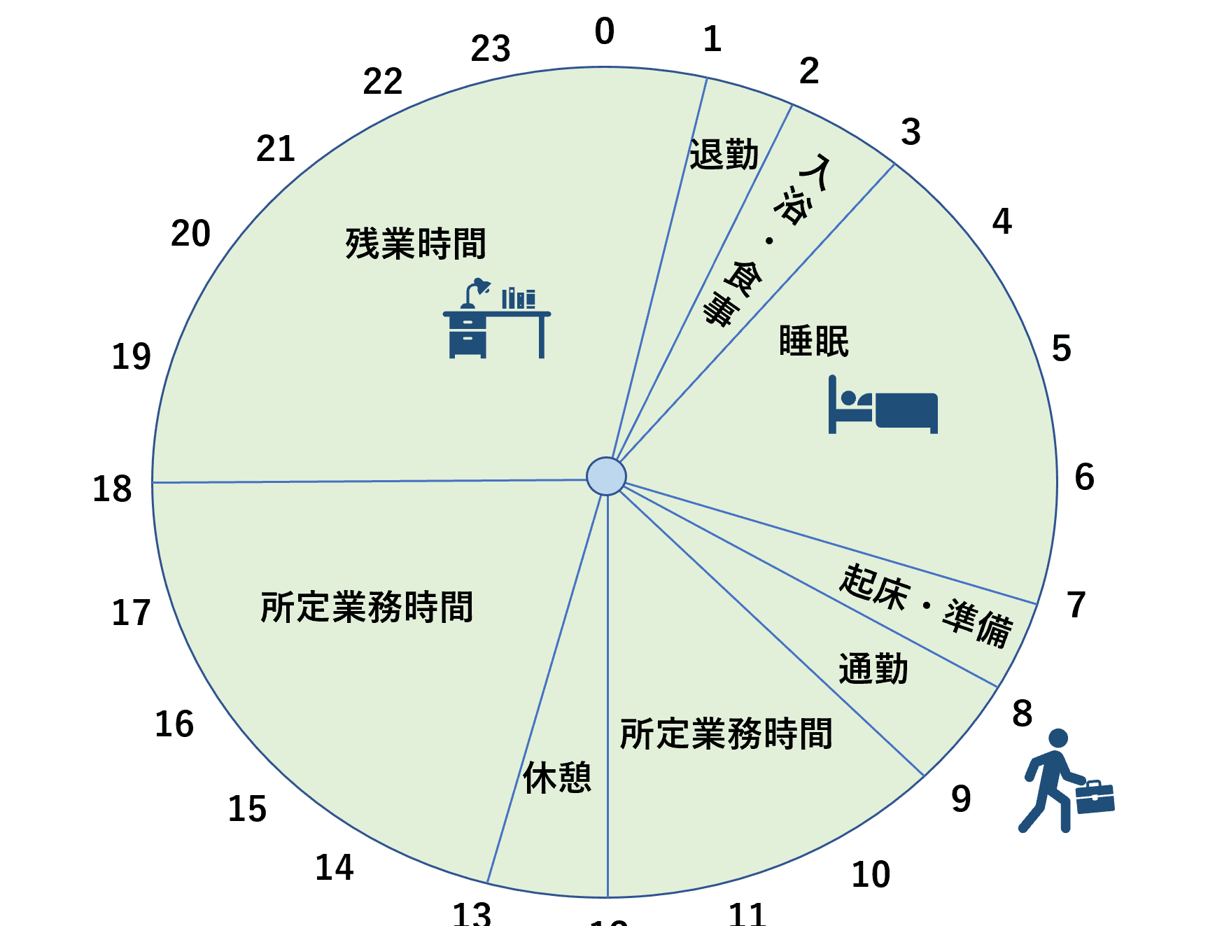 月300時間労働、その実態と対策 1 e69c88300e69982e99693e58ab4e5838de38081e3819de381aee5ae9fe6858be381a8e5afbee7ad96