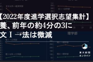 東大進振り失敗、その対策とサバイバル法