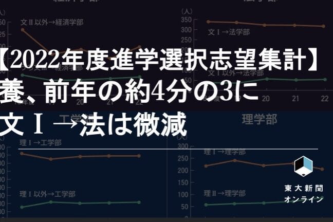 東大進振り失敗、その対策とサバイバル法 1 e69db1e5a4a7e980b2e68cafe3828ae5a4b1e69597e38081e3819de381aee5afbee7ad96e381a8e382b5e38390e382a4e38390e383abe6b395