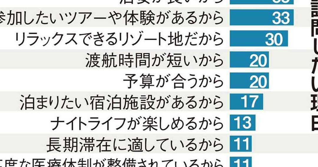 清潔な国ランキング、そのトップと理由 1 e6b885e6bd94e381aae59bbde383a9e383b3e382ade383b3e382b0e38081e3819de381aee38388e38383e38397e381a8e79086e794b1