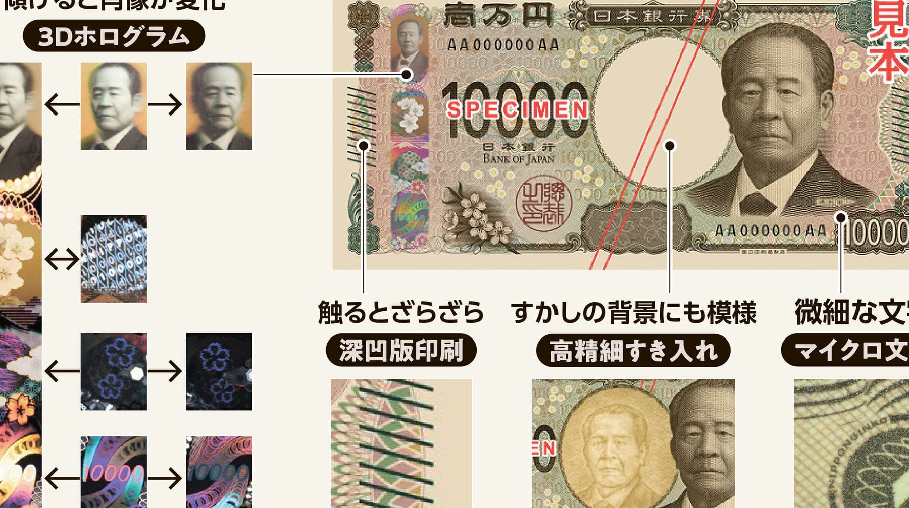 紙幣の偽造防止ランキング、その技術と事例 1 e7b499e5b9a3e381aee581bde980a0e998b2e6ada2e383a9e383b3e382ade383b3e382b0e38081e3819de381aee68a80e8a193e381a8e4ba8be4be8b 1