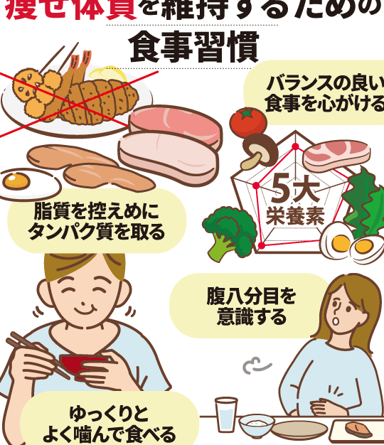 腹八分目で痩せすぎ、その健康効果とバランス 1 e885b9e585abe58886e79baee381a7e797a9e3819be38199e3818ee38081e3819de381aee581a5e5bab7e58ab9e69e9ce381a8e38390e383a9e383b3e382b9