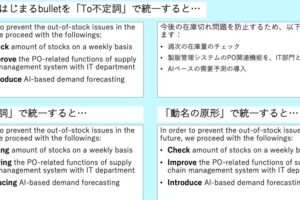 英語の箇条書き記号、その使い方と例