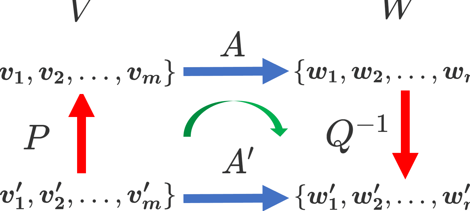 行列基底の求め方、その数学的解説 1 e8a18ce58897e59fbae5ba95e381aee6b182e38281e696b9e38081e3819de381aee695b0e5ada6e79a84e8a7a3e8aaac